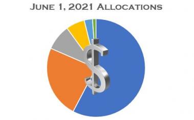 June 1, 2021 Wage Allocations